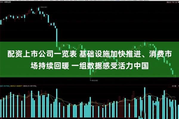 配资上市公司一览表 基础设施加快推进、消费市场持续回暖 一组数据感受活力中国